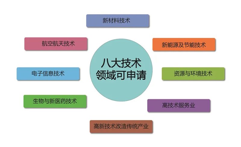 新材料行业的创新之光:杭州利安新材料技术有限公司引领未来