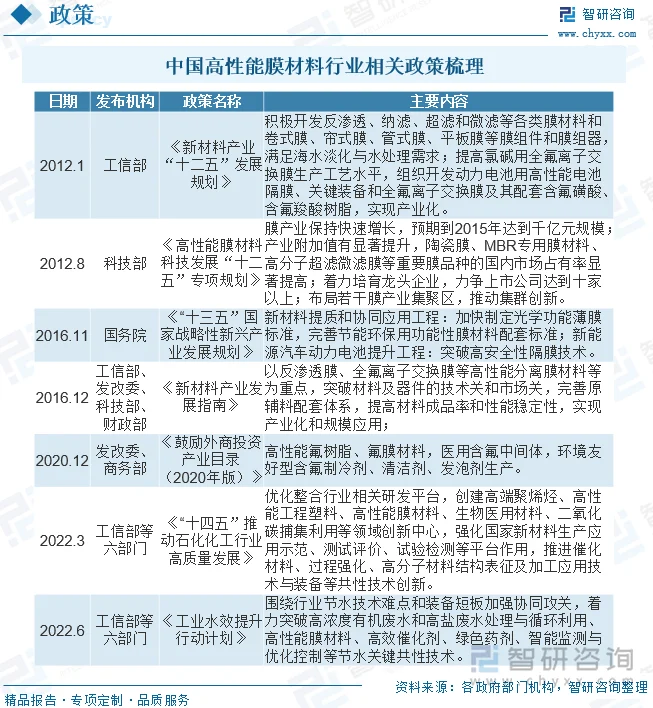 新材料技术引领行业变革