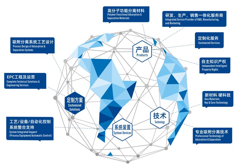 新材料技术研发:引领未来创新之路