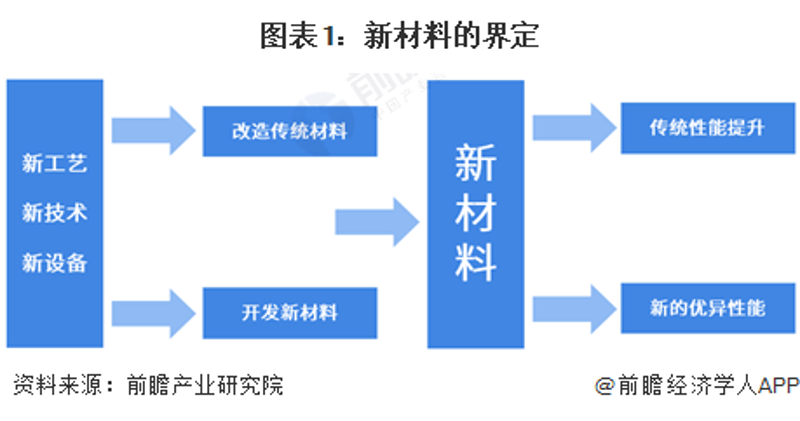 新材料行业的创新风向:杭州的视角